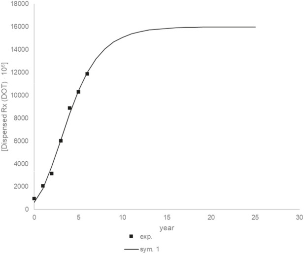 FIGURE 17