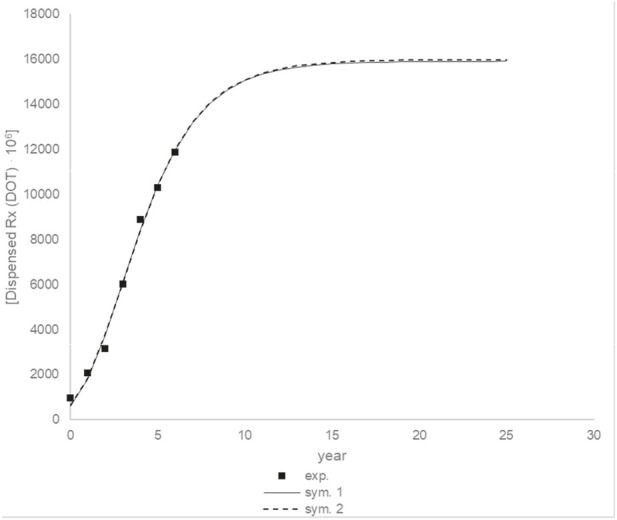 FIGURE 18