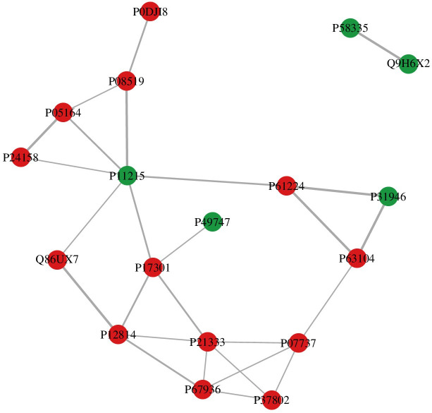 Figure 6