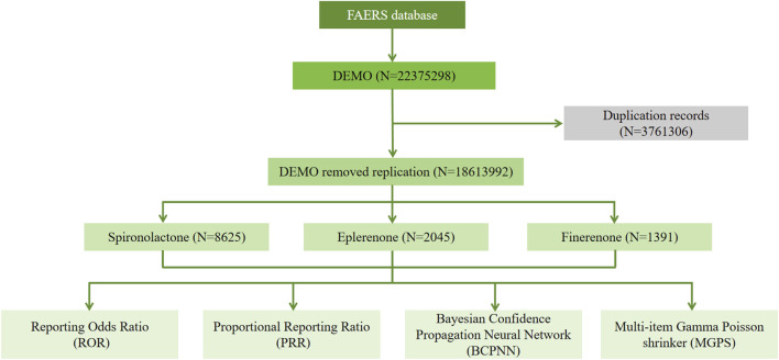 FIGURE 1