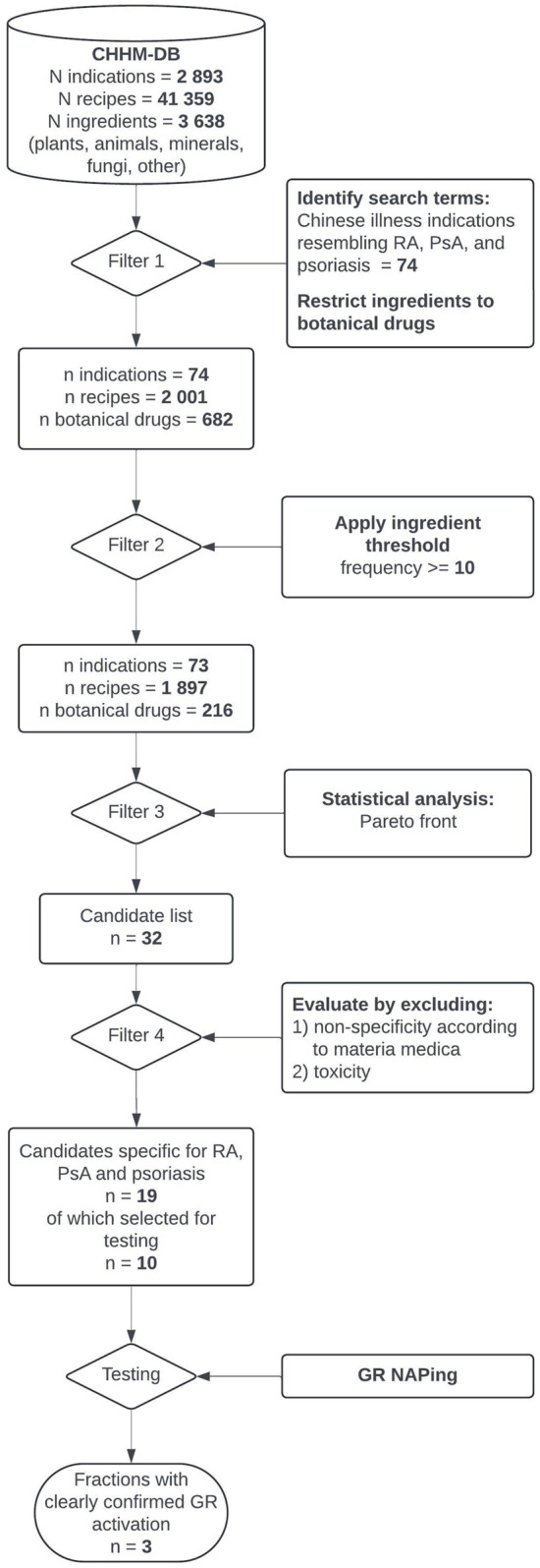 FIGURE 11