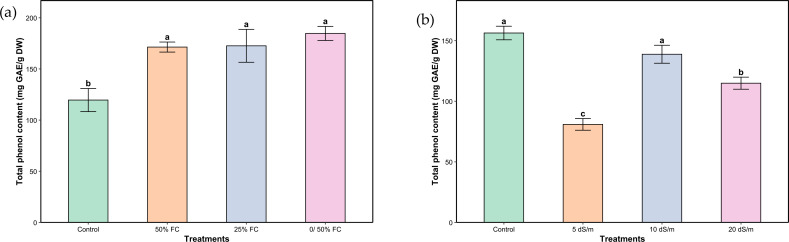 Figure 5