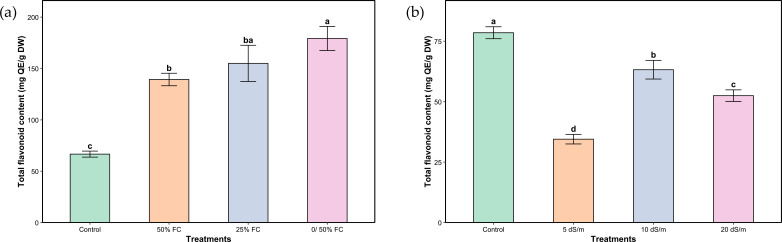Figure 6