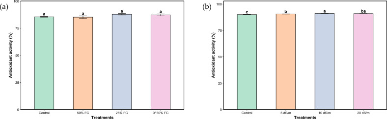Figure 7