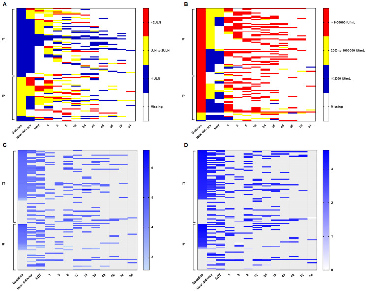 Figure 2
