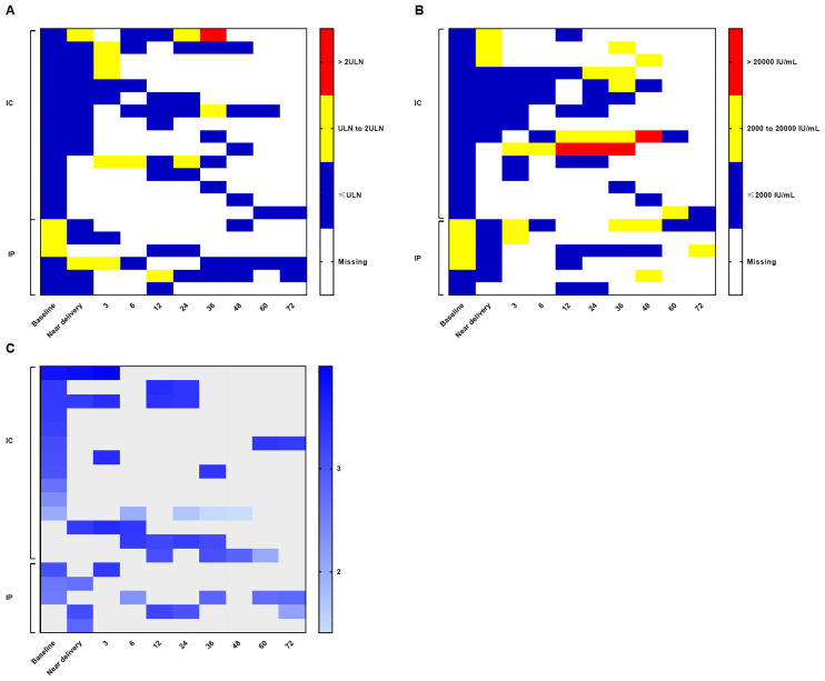 Figure 3
