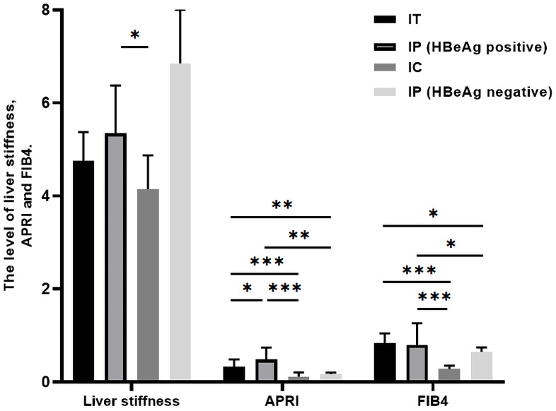Figure 6