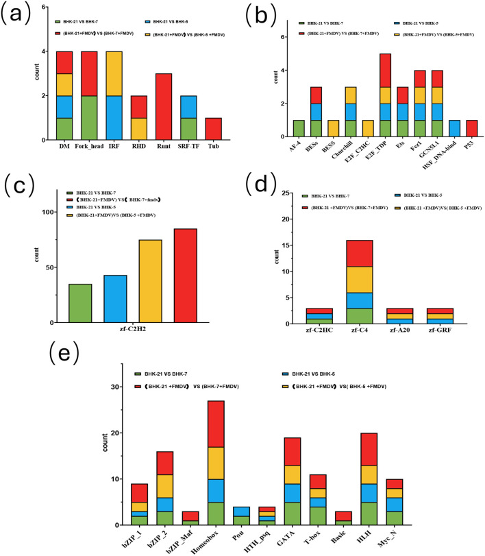 Figure 7