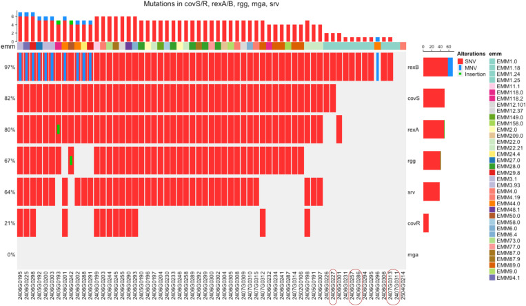 Figure 2