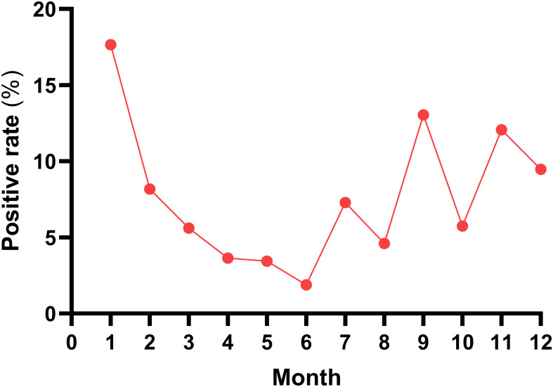 Figure 1