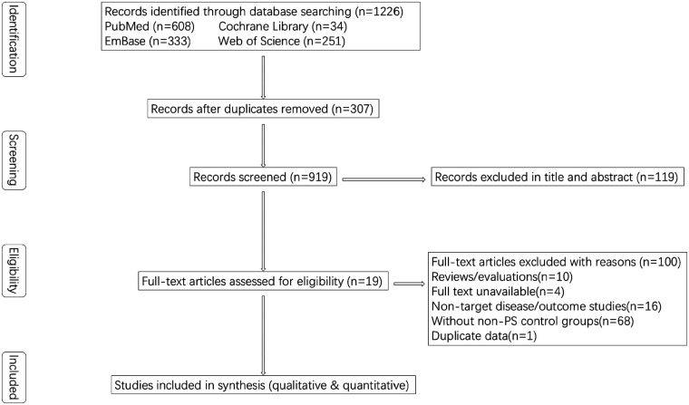Figure 1