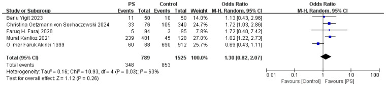 Figure 6
