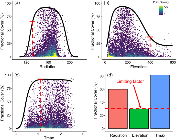 Figure 3