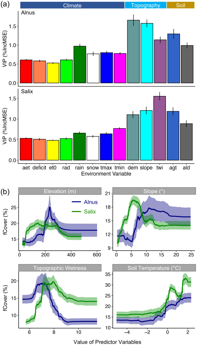 Figure 5