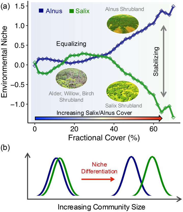 Figure 7