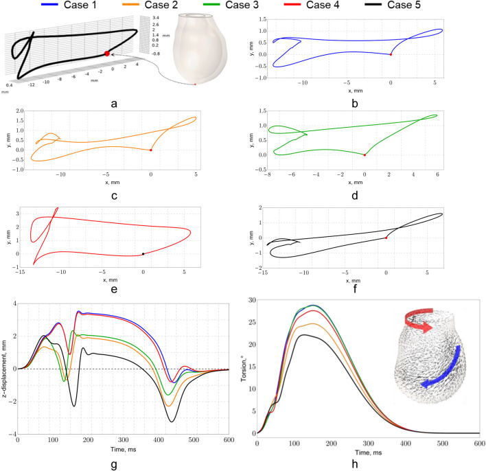FIGURE 13