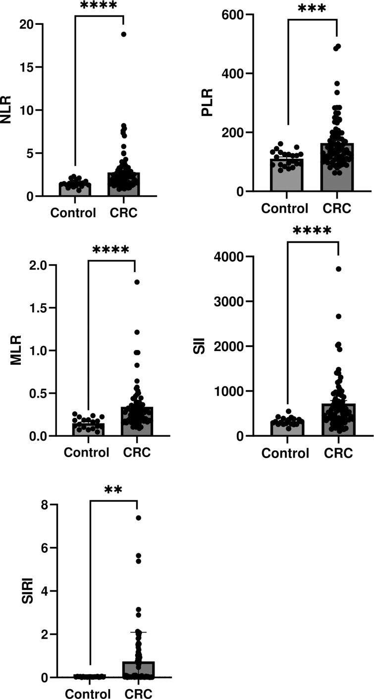 Figure 6