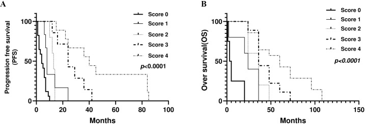 Figure 12