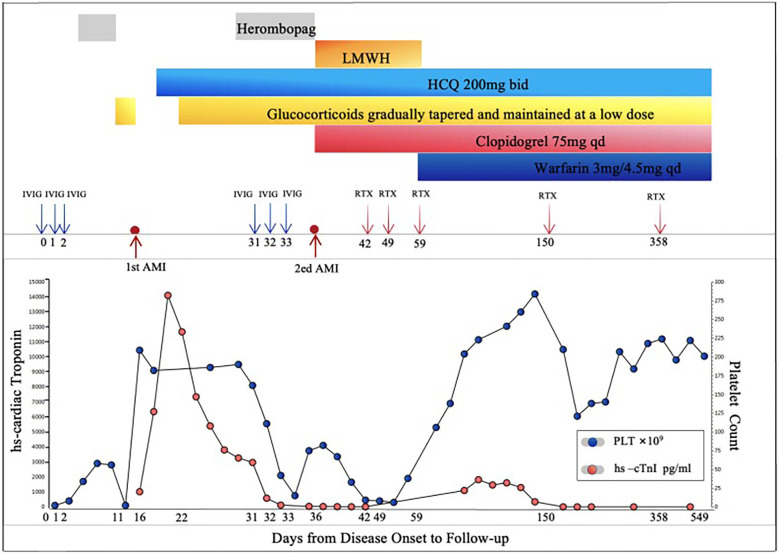 Figure 1