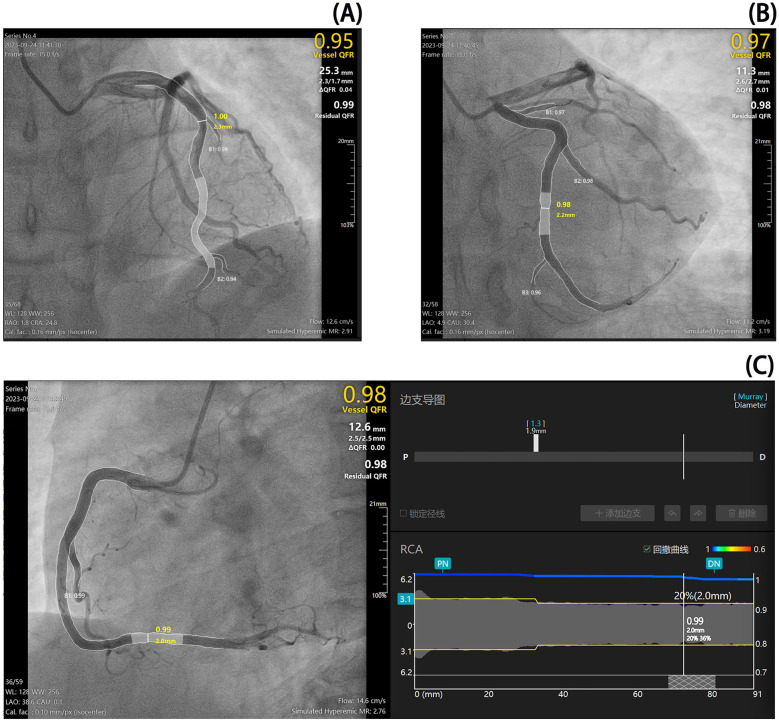 Figure 4