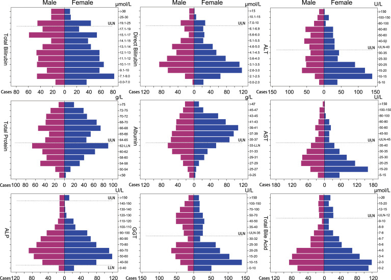 Figure 4