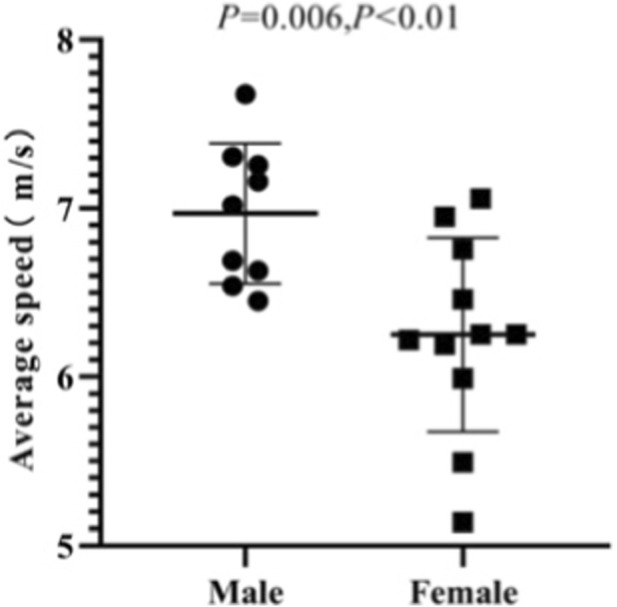 FIGURE 11