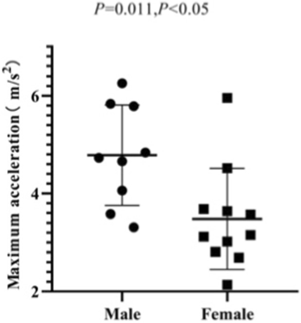 FIGURE 13