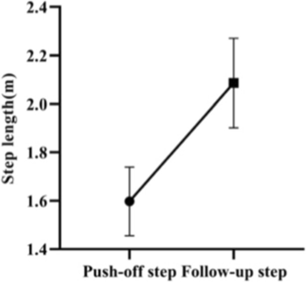 FIGURE 14