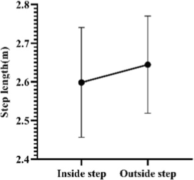 FIGURE 16