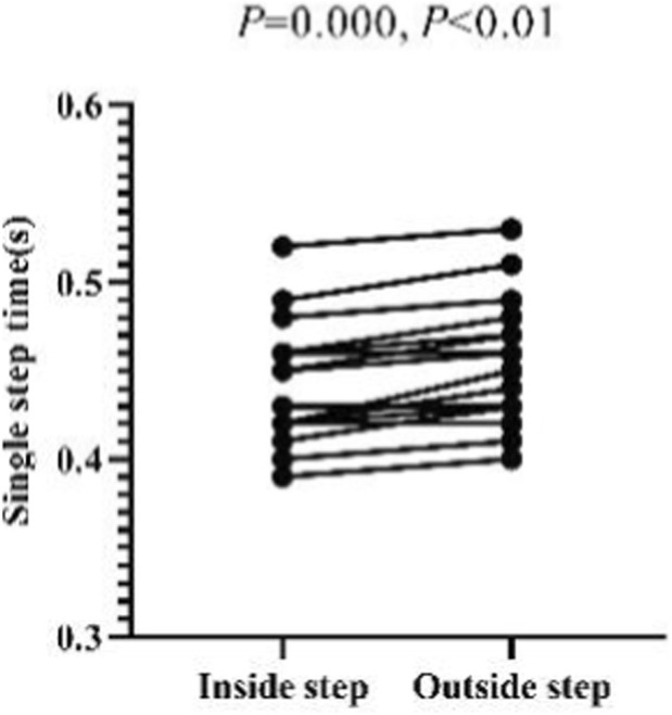 FIGURE 19