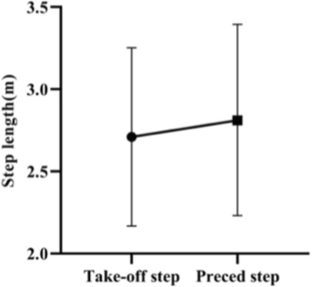FIGURE 20