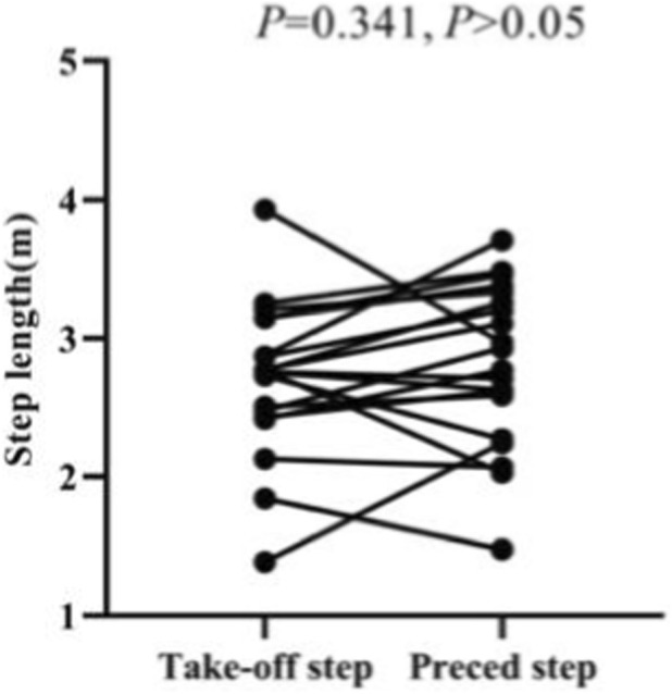 FIGURE 21