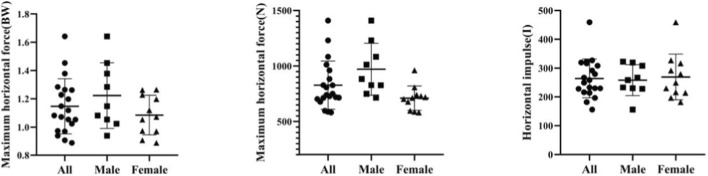 FIGURE 22