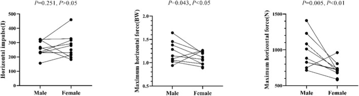 FIGURE 24