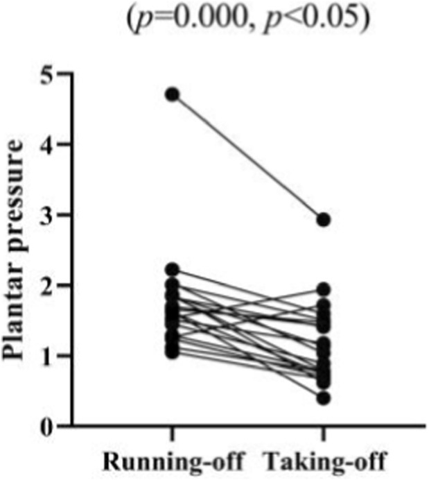 FIGURE 25