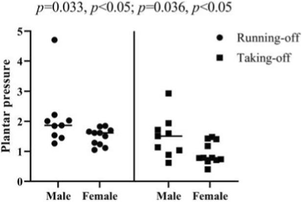 FIGURE 26