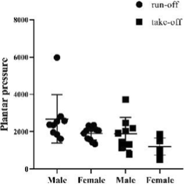FIGURE 27