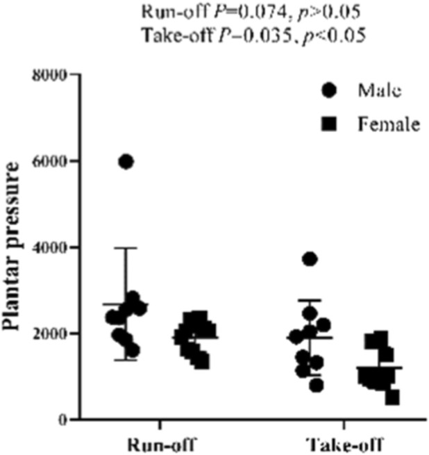 FIGURE 28