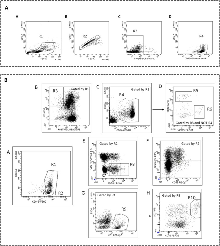 Figure 1