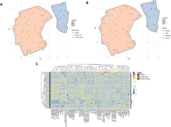 Figure 2