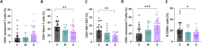 Figure 4