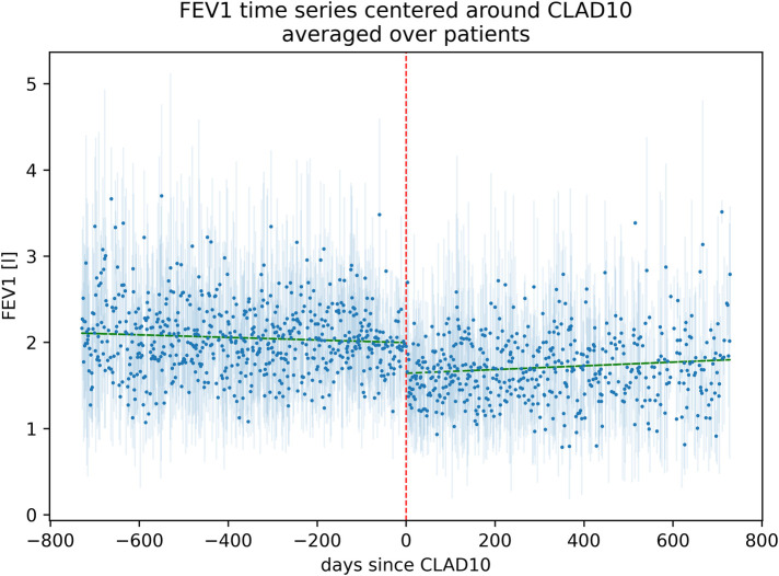 Figure 2