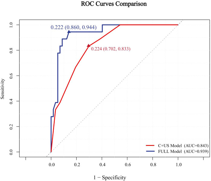 Figure 6