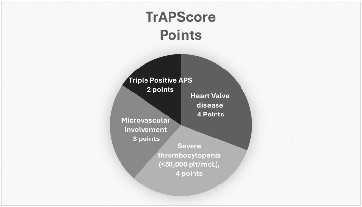 Figure 2