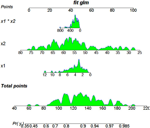 Figure 1
