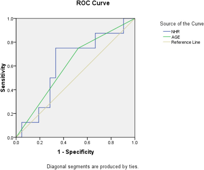 Figure 3