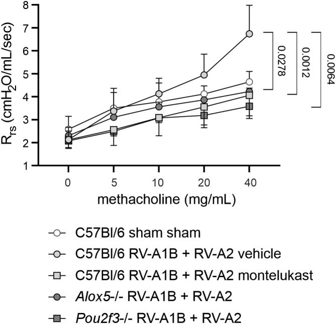 Figure 6