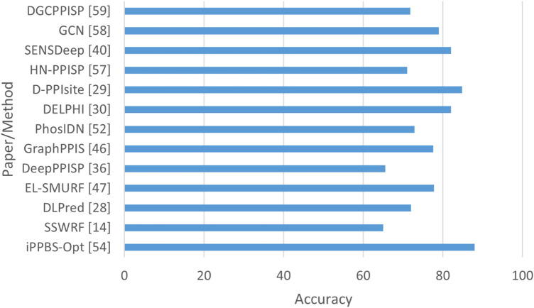 FIGURE 12