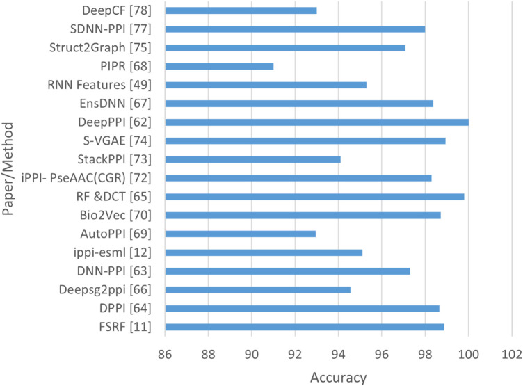 FIGURE 13