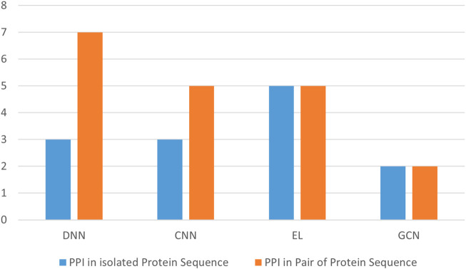 FIGURE 14